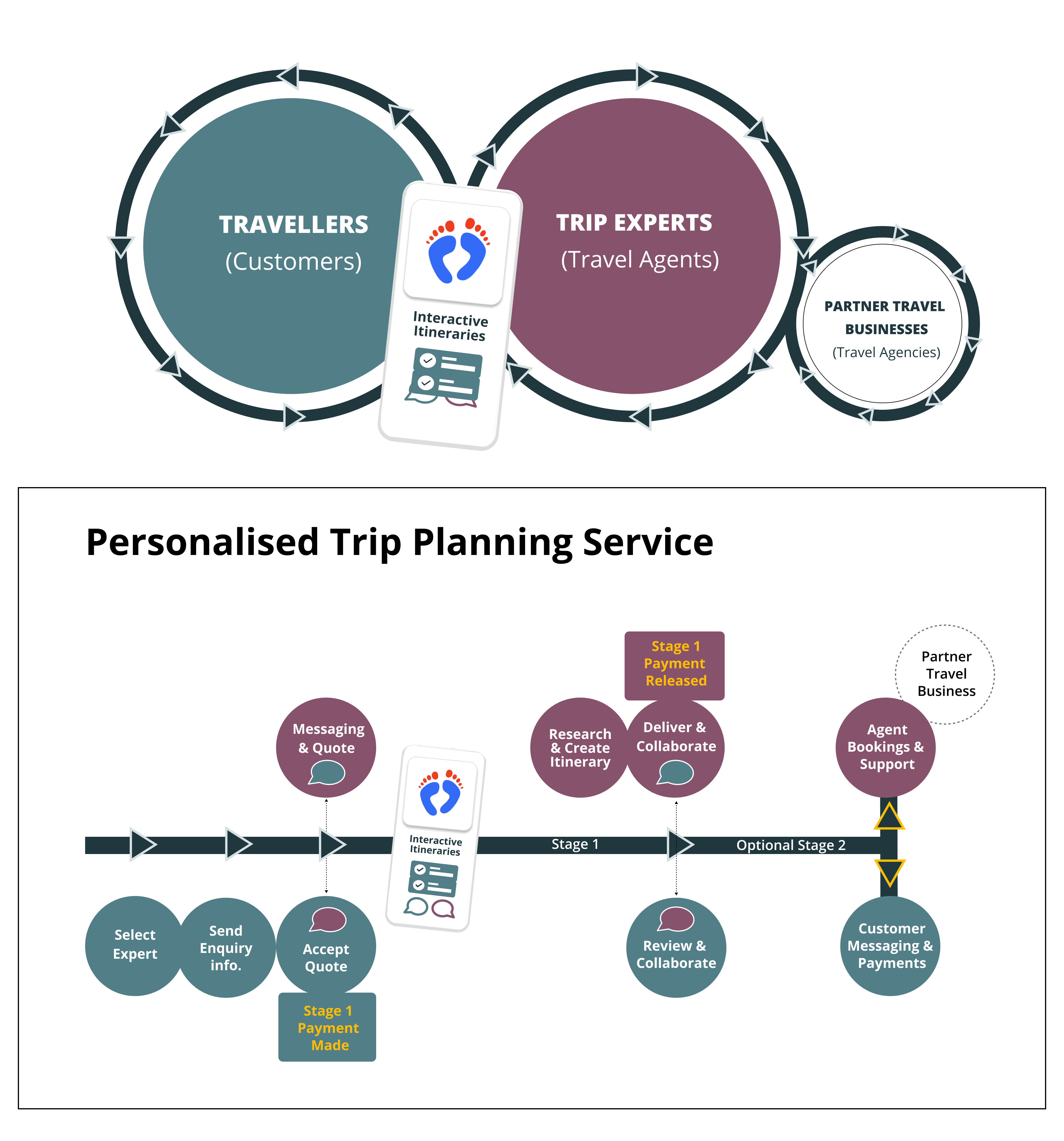 process Diagram